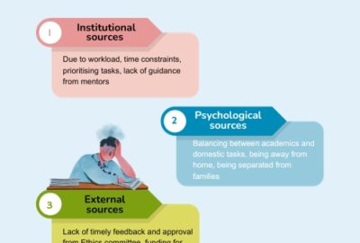 Causes of Stress among master’s students