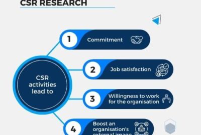 Findings from employee CSR research