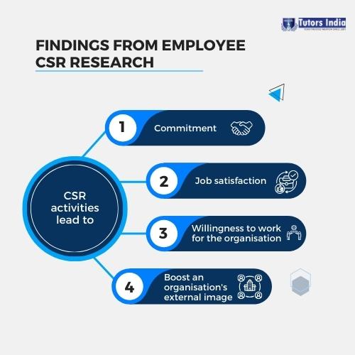 Findings from employee CSR research