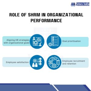 Role of SHRM in organizational performance