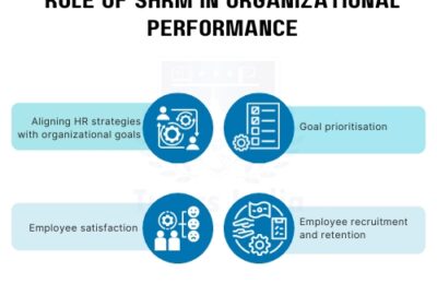 Role of SHRM in organizational performance