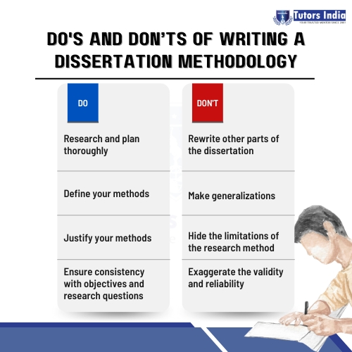 Do's and Don’ts of writing a dissertation methodology