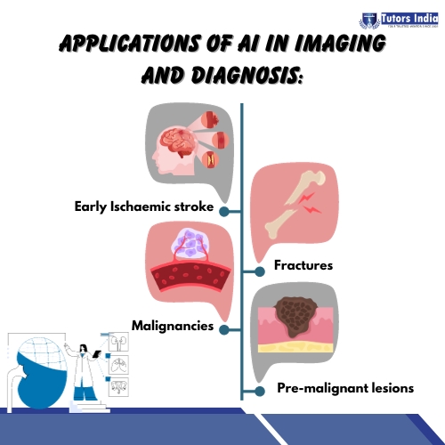 Future Research Directions on the Applications of AI in imaging and diagnosis
