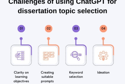 ChatGPT for writing a dissertation