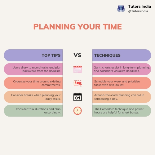 PLANNING YOUR TIME
