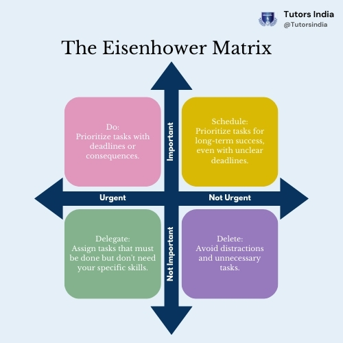 THE EISENHOWER MATRIX