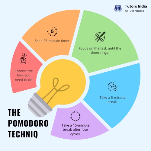 the pomodoro