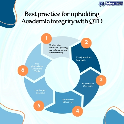 Best practice for upholding Academic integrity with QTD 
