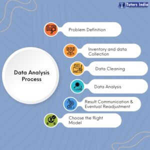 Data Analysis Process