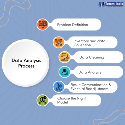 Data Analysis: The Easy Way Out