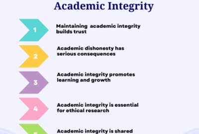 v\The Importance Of Maintaining Academic Integrity