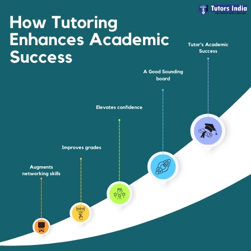 How Tutoring Enhances Academic Success: Advantages and Impact on Students