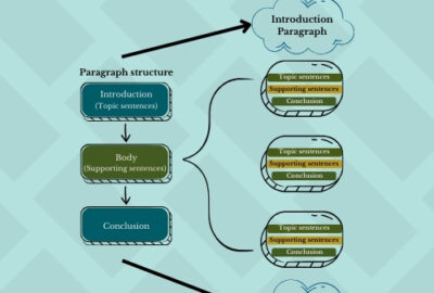 paragraph structure