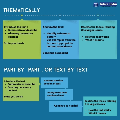 Tips for Writing a Poetry Analysis Essay: A Master’s Guide