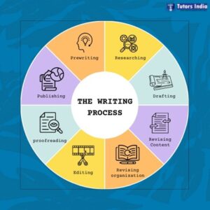 Masters’s research writing process