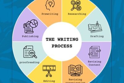 Masters’s research writing process