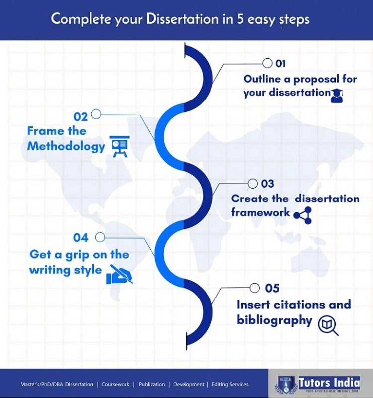 Are You Searching An Excellent Place To Write Master Level Dissertation