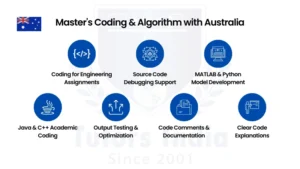 Master's Coding & Algorithm Development in Australia