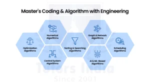 Master's Coding & Algorithm Development in Australia
