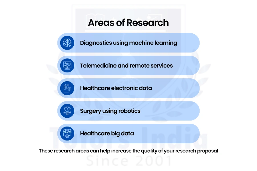 Exploring AI and Digital Transformation in Healthcare