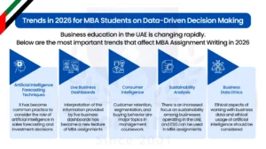 Master's Assignment Writing Help in UAE 