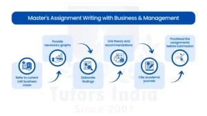 Expert Master's Assignment Writing Help in UAE for Scholars