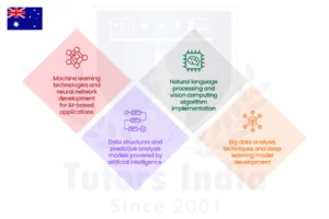 MBA Coding and Algorithm Service in Australia