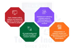 MBA Coding and Algorithm Service in Australia