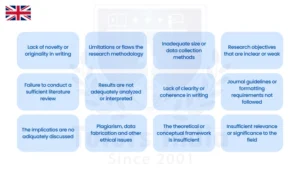 Master’s Part Dissertation Help in UK 