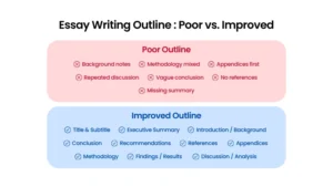 Custom Essay Writing Services in UK for Business Case Study Excellence