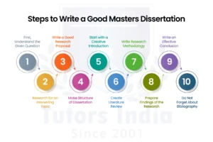 Dissertation Methodology Writing Help in UK