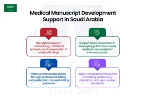 Master's Manuscript Writing Help in Saudi Arabia