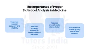 Guide Master's Statistical Analysis Help in Kuwait