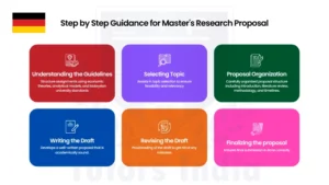 Master's proposal writing service in Germany