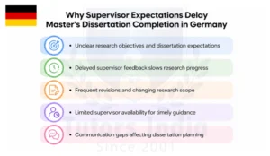 Dissertation Writing Services in Germany