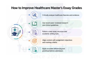 Master's Essay Writing Help in UAE