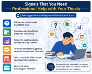 Complete Dissertation Writing Help in UAE