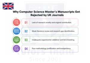 Journal Manuscript Writing Services in UK