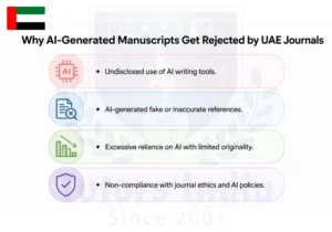 Publication Support Services in UAE