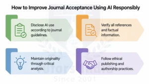 Publication Support Services in UAE