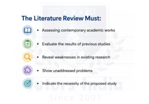 Research Proposal Writing Help in UA