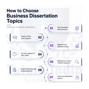 Dissertation Topic Selection Services in UK
