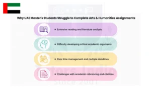 Assignment Writing Services in UAE