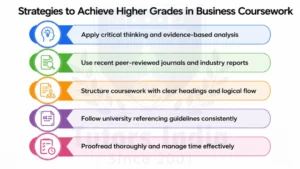 Coursework Writing Support in UK