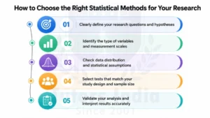 Dissertation Statistical Analysis Services in UK