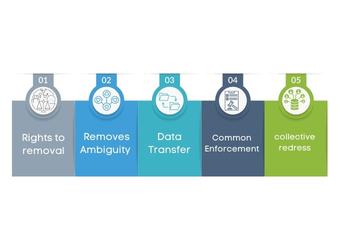 GDPR-effect-on-small-business-marketing-practices