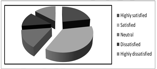 Statistics Of Atm Functioning