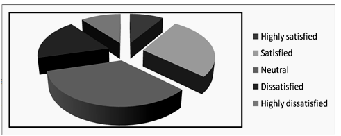 Implementation Of 12 Hours Banking - Burden To Staff