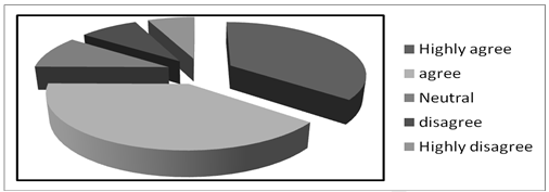 Implementation Of 12 Hours Banking - Improve Service Quality