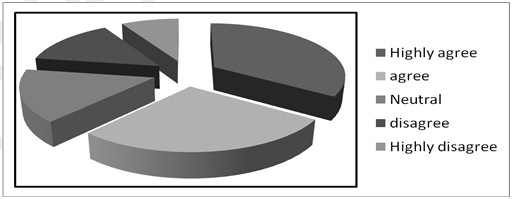 Implementation Of 12 Hours Banking - Improve Customer Loyalty